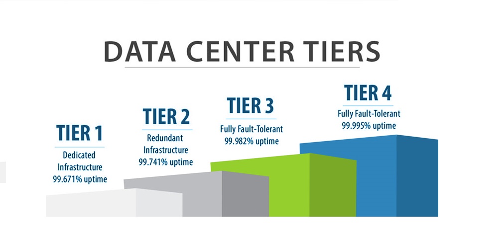 Tier 3 Data Centers And Tier 4 Data Centers Nlyte Software