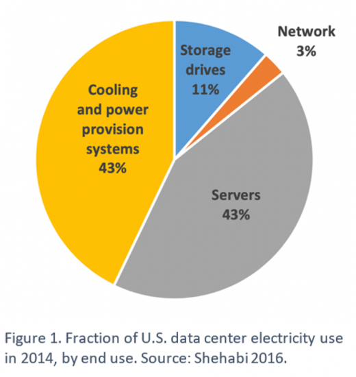 What Is Data Center Sustainability? | Green Data Center | Nlyte