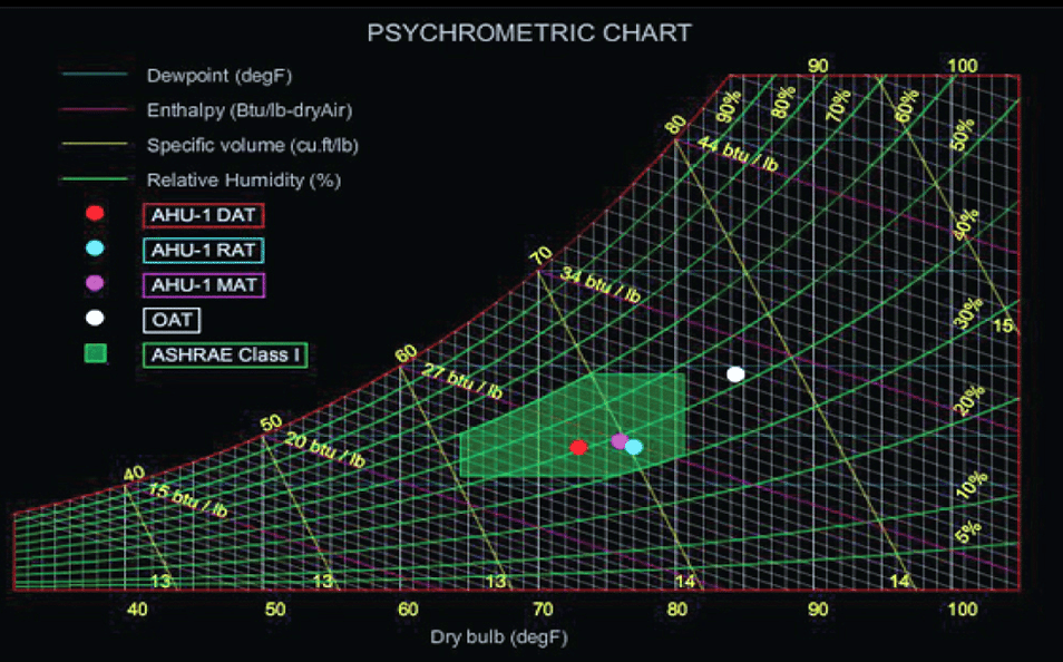 How To Read A Psychrometric Chart Nlyte