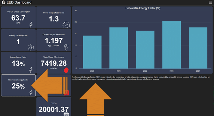 Renewable Energy Factor (REF) as displayed in the Nlyte Software Data Center Sustainability Dashboard for the EU EED compliance reporting 