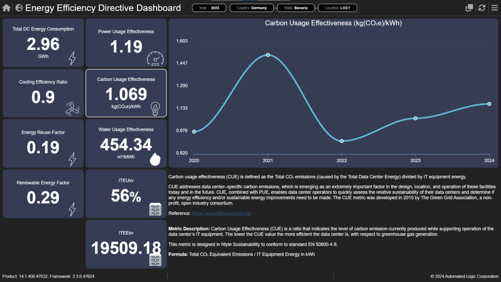 EU EED Location Level Dashboard with CUE selected 15.1.100